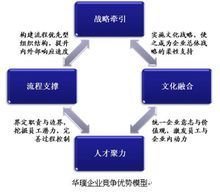 西安華璞企業(yè)管理咨詢 賦能企業(yè)高效增長(zhǎng)的智慧伙伴