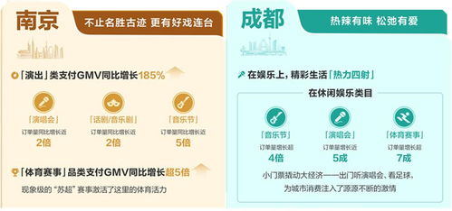 當(dāng)城市在抖音生長(zhǎng) 透過(guò)數(shù)字內(nèi)容，預(yù)見(jiàn)2026本地生活增長(zhǎng)新趨勢(shì)